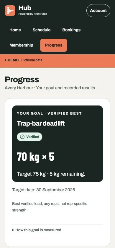 FrontRack member progress: a verified 70 kg deadlift and a 75 kg goal, using fictional demo data.